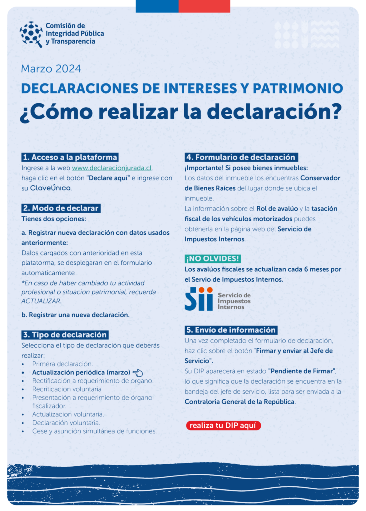 Infografía 2