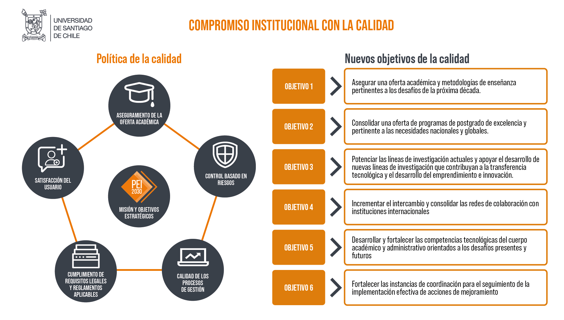 Política de Calidad